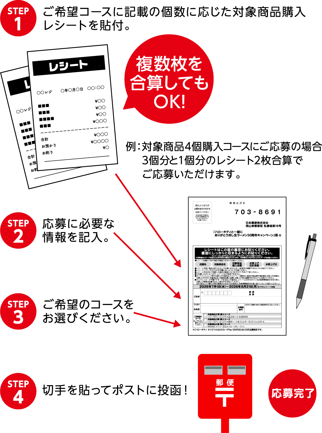 STEP1 ご希望コースに記載の個数に応じた対象商品購入レシートを貼付。(複数枚を合算してもOK！) 例：対象商品4個購入コースにご応募の場合3個分と1個分のレシート2枚合算でご応募いただけます。
              STEP2 応募に必要な情報を記入。
              STEP3 ご希望のコースをお選びください。
              STEP4 切手を貼ってポストに投函！
              