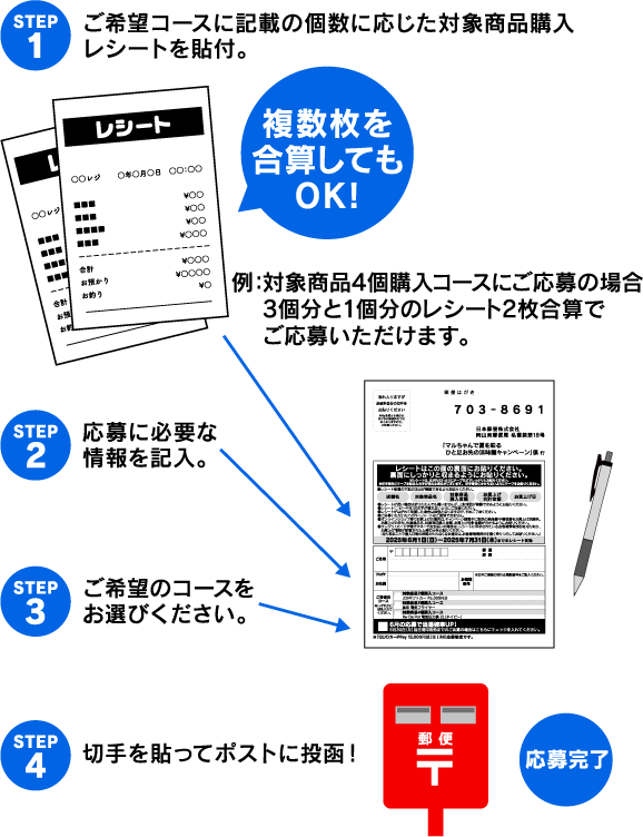 STEP1.ご希望コースに記載の個数に応じた対象商品購入レシートを貼付。
              複数枚を合算してもOK！(例)対象商品4個購入コースにご応募の場合3個分と1個分のレシート2枚合算でご応募いただけます。
              STEP2.応募に必要な情報を記入。
              STEP3.ご希望のコースをお選びください。
              STEP4.切手を貼ってポストに投函！